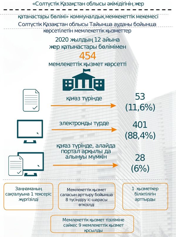 Мемлекеттік қызметтер