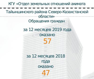 Обращение граждан